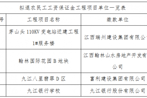 九江市2023年4月第一批拟退农民工工资保证金工程项目单位公示