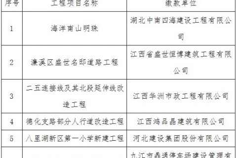 九江市2023年5月第一批拟退农民工工资保证金工程项目单位公示