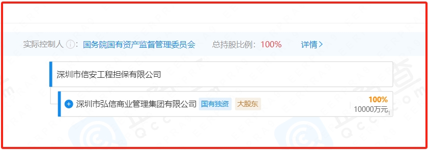 国企担保公司深圳市信安工程担保有限公司